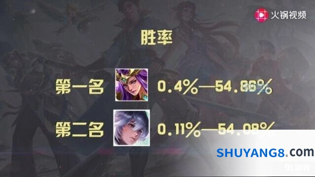 王者荣耀S16赛季英雄胜率榜最新资讯