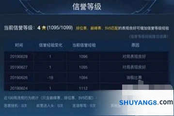 王者荣耀信誉积分快速获取教程