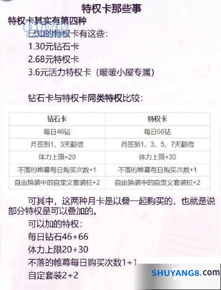 闪耀暖暖特权卡值不值买分析