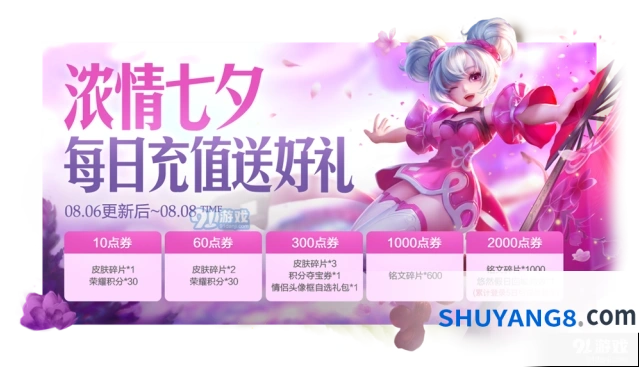王者荣耀8.6每日充值活动玩法攻略