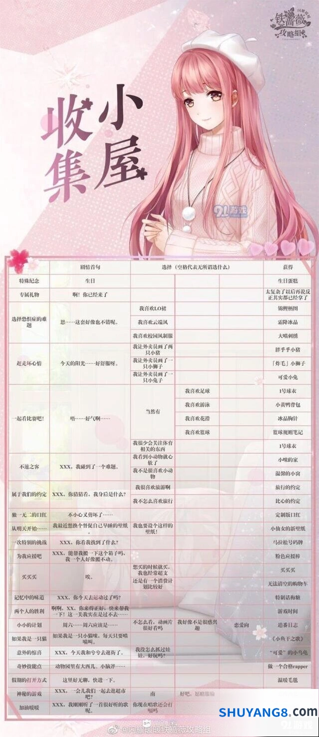 闪耀暖暖收集小屋答案指南