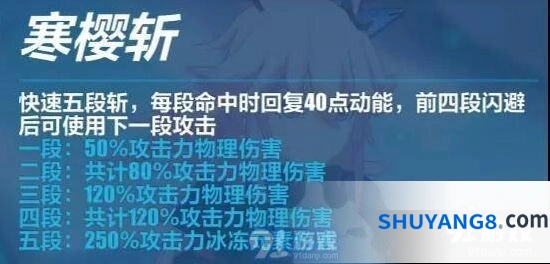崩坏3V3.4勿忘技能强化详情