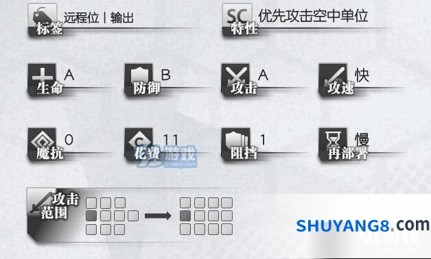 明日方舟干员白金全面分析 五星强度解读