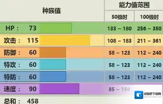 口袋妖怪究极日月猫鼬斩配招 性格及对战玩法