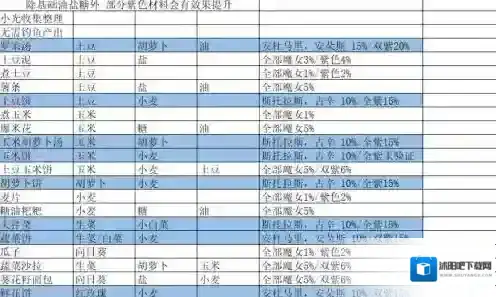 我的勇者国服版入住