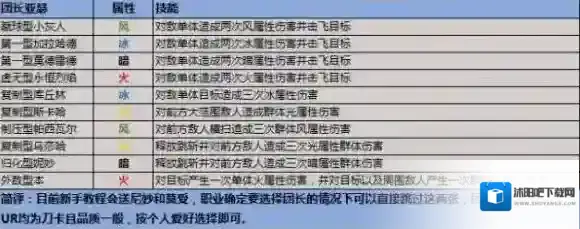 叛逆性百万亚瑟王团长亚瑟协力扭蛋选择 团长亚瑟选择推荐