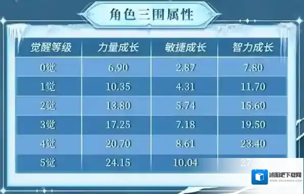 航海王启航阵容