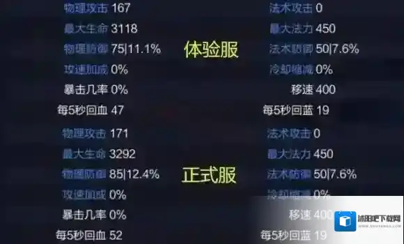 王者荣耀体验服