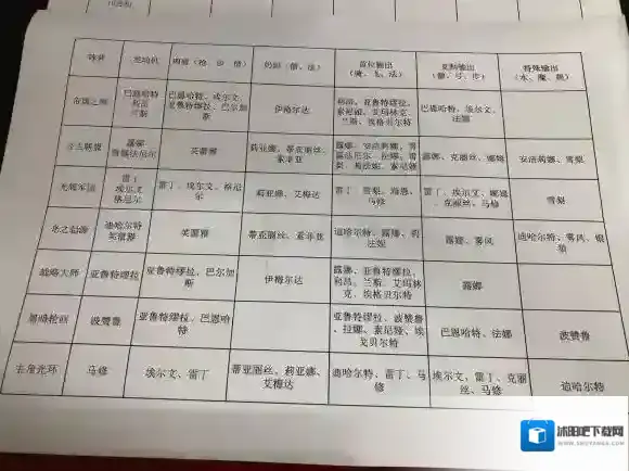 梦幻模拟战阵容