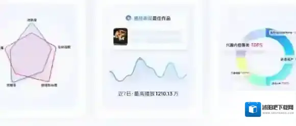 抖音短视频就能