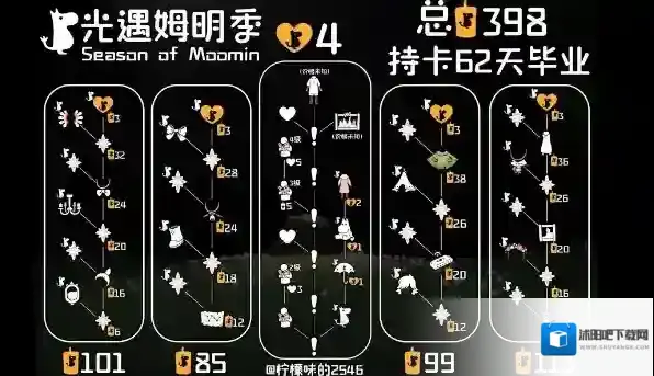 光遇姆明季能兑换什么物品 光遇姆明季物品兑换图