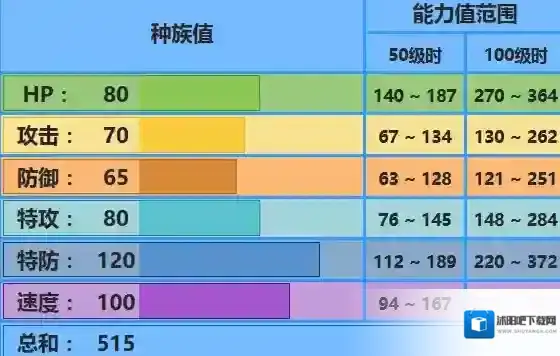 pokemmo手游毒刺水母技能 毒刺水母招式特性性格