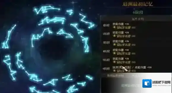 地下城与勇士起源武器