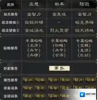 三国谋定天下阵容