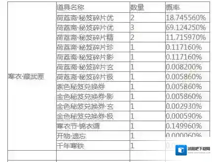 楚留香手游自闲雅会开箱概率是多少 自闲雅会开箱道具一览