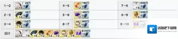 命运冠位指定b服人工