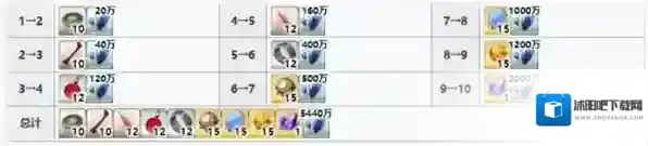 命运冠位指定b服混沌之爪