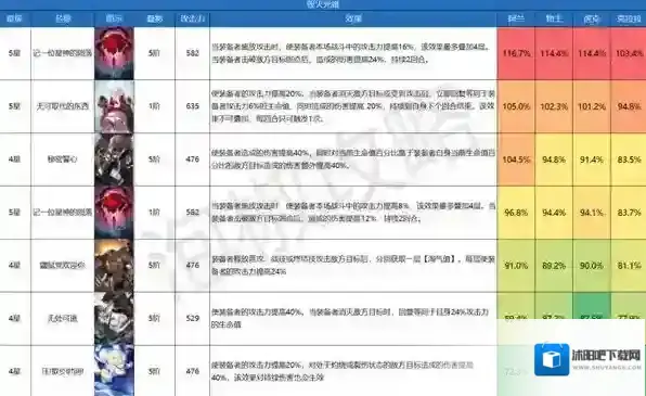 崩坏星穹铁道光锥强度排行一览