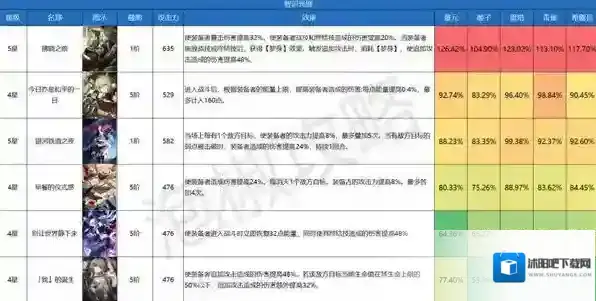 崩坏星穹铁道角色