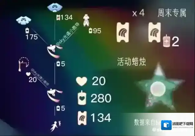 光遇2023彩虹日先祖兑换图一览