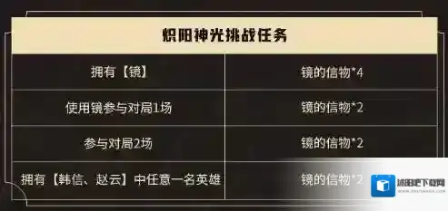 王者荣耀抵扣券