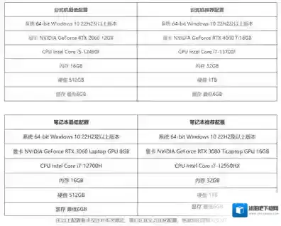 王者荣耀世界王者荣耀