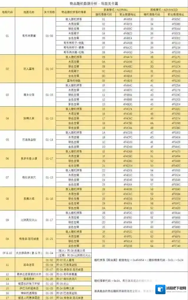 gba光明之魂2装备合成