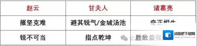 三国谋定天下S3强队预测攻略