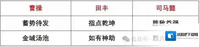 三国谋定天下玩法