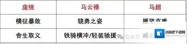 三国谋定天下核心