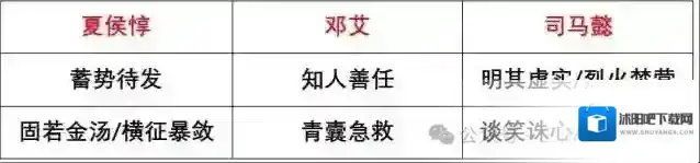 三国谋定天下阵容