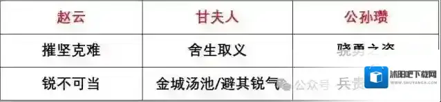 三国谋定天下评级