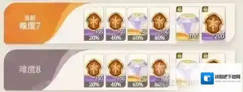 剑与远征启程排名