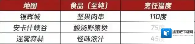 塔瑞斯世界国际服开启