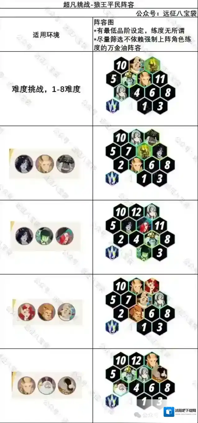 剑与远征启程剑与远征