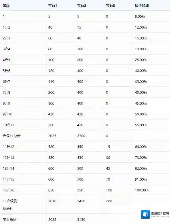 无尽冬日宝石11级宝石兑换用法技巧分享