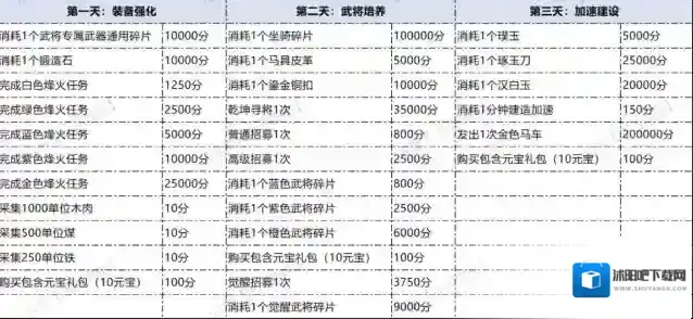 三国冰河时代S5同盟角逐任务攻略大全