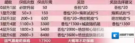 向僵尸开炮奖励