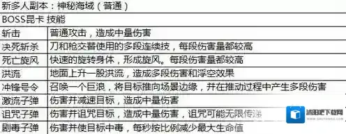 太极熊猫神秘海域攻略 幽灵船长都打过了吗？
