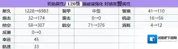 碧蓝航线齐柏林