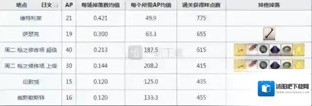命运冠位指定塞勒姆