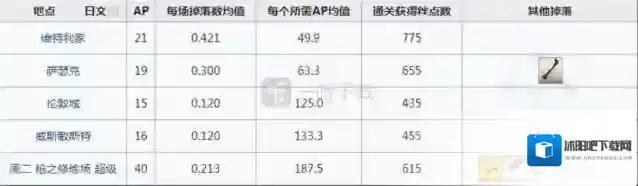 命运冠位指定维特利