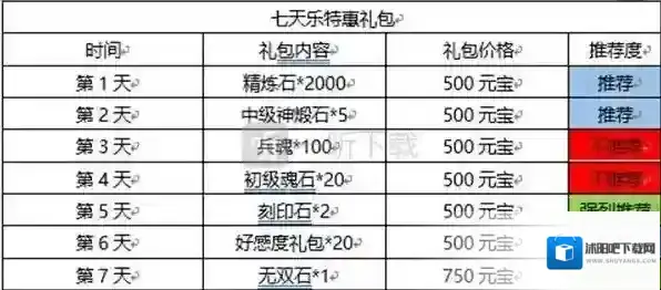 三国志幻想大陆达成