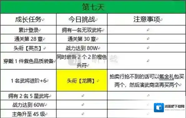 三国志幻想大陆玩家