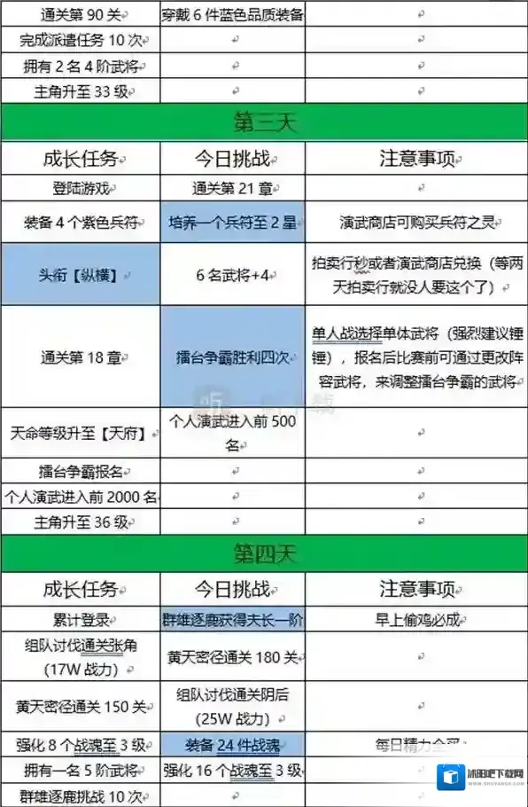 三国志幻想大陆性价比