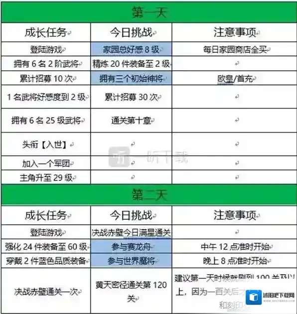 三国志幻想大陆七日无双蔡文姬怎么完美达成