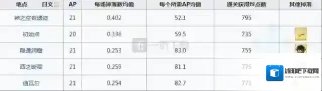命运冠位指定关卡