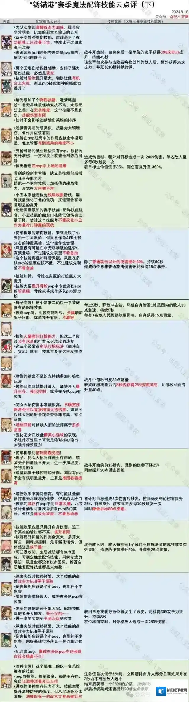 剑与远征启程技能