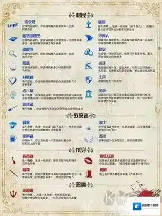 微派狼人血染钟楼怎么玩？