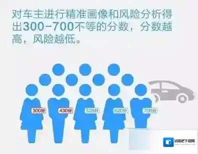 《支付宝》蚂蚁车险分的相关介绍